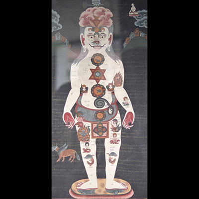 Thangka - The Chakras - 20th century